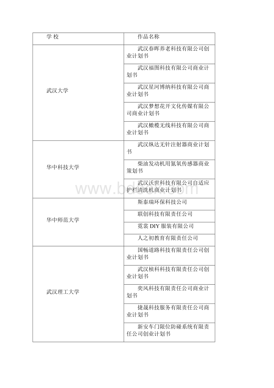 湖北挑战杯青春在沃大学生创业计划竞赛挑战杯.docx_第3页