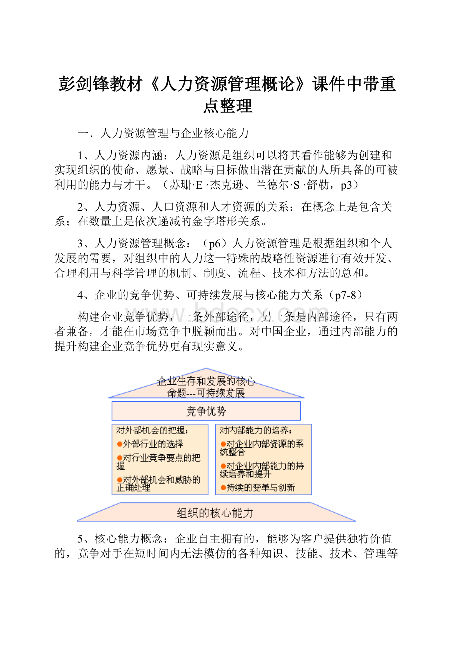 彭剑锋教材《人力资源管理概论》课件中带重点整理.docx