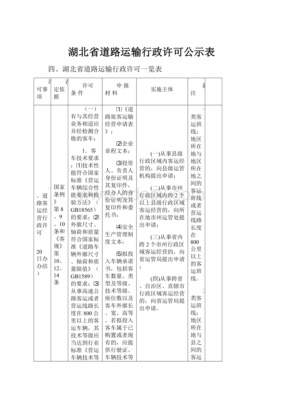 湖北省道路运输行政许可公示表.docx