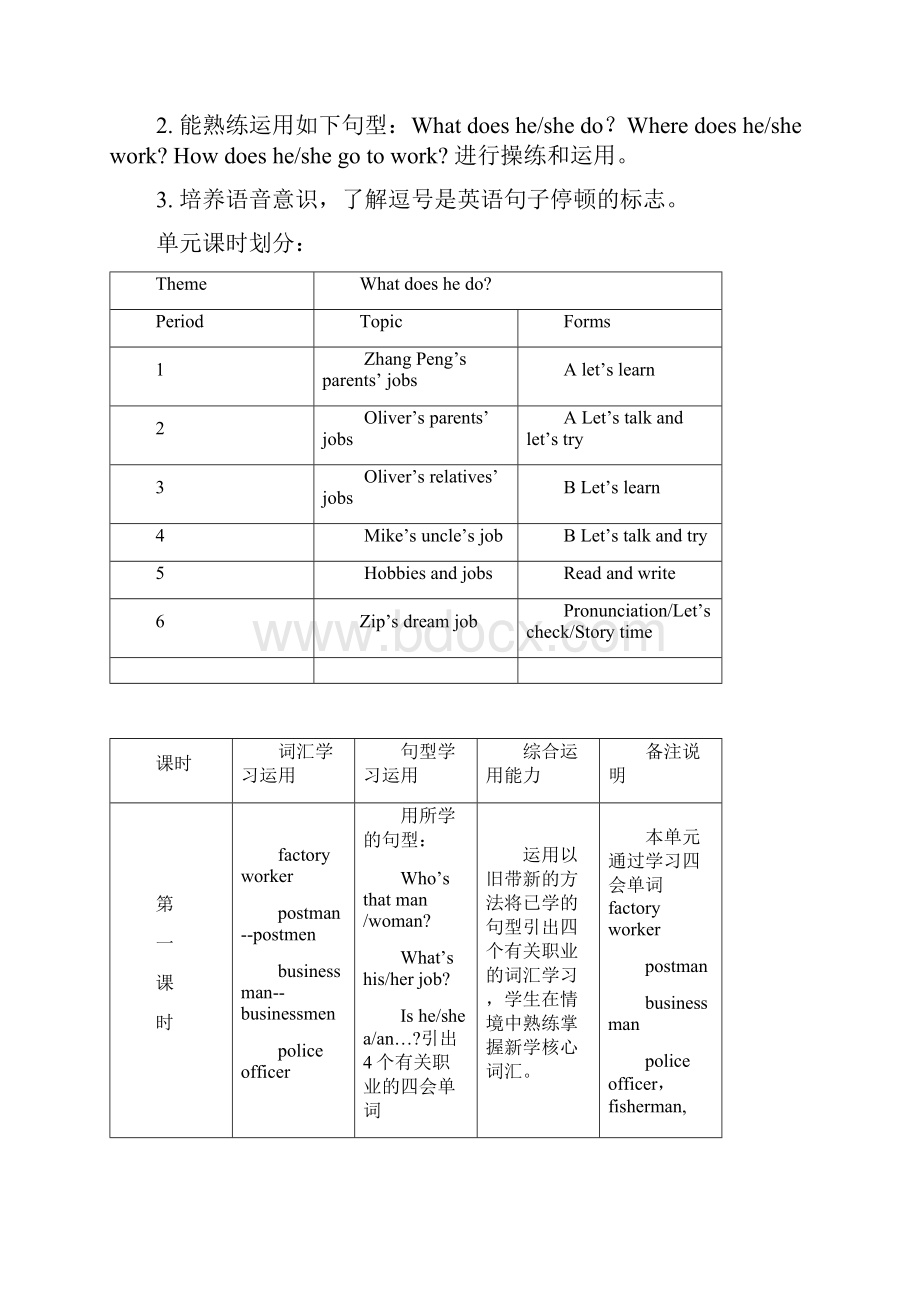 统编人教版小学英语六年级上册 unit 5 What does he do.docx_第3页