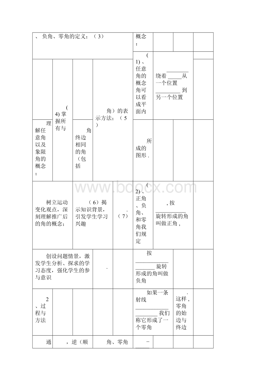 三角函数优秀教案.docx_第2页