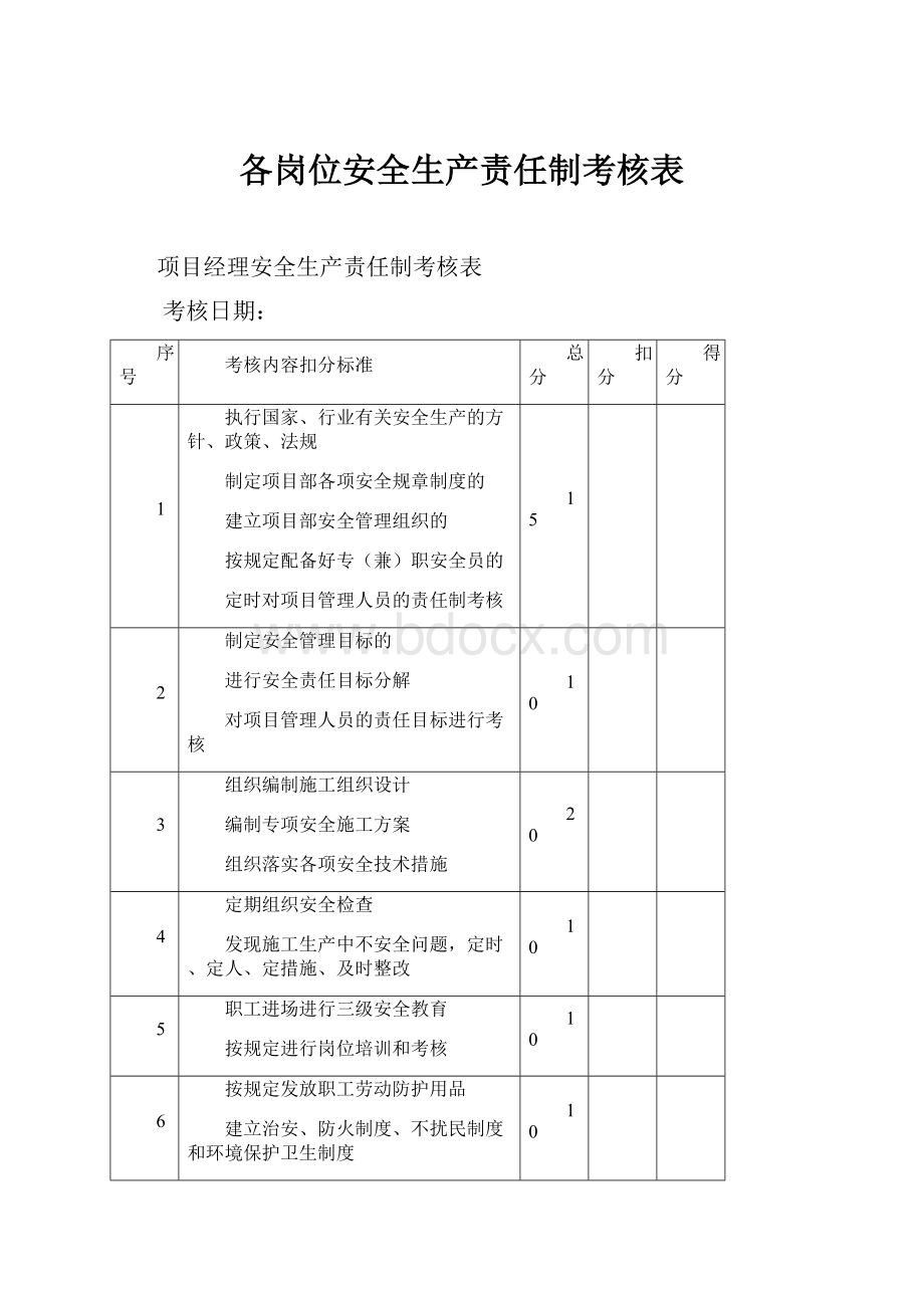 各岗位安全生产责任制考核表.docx