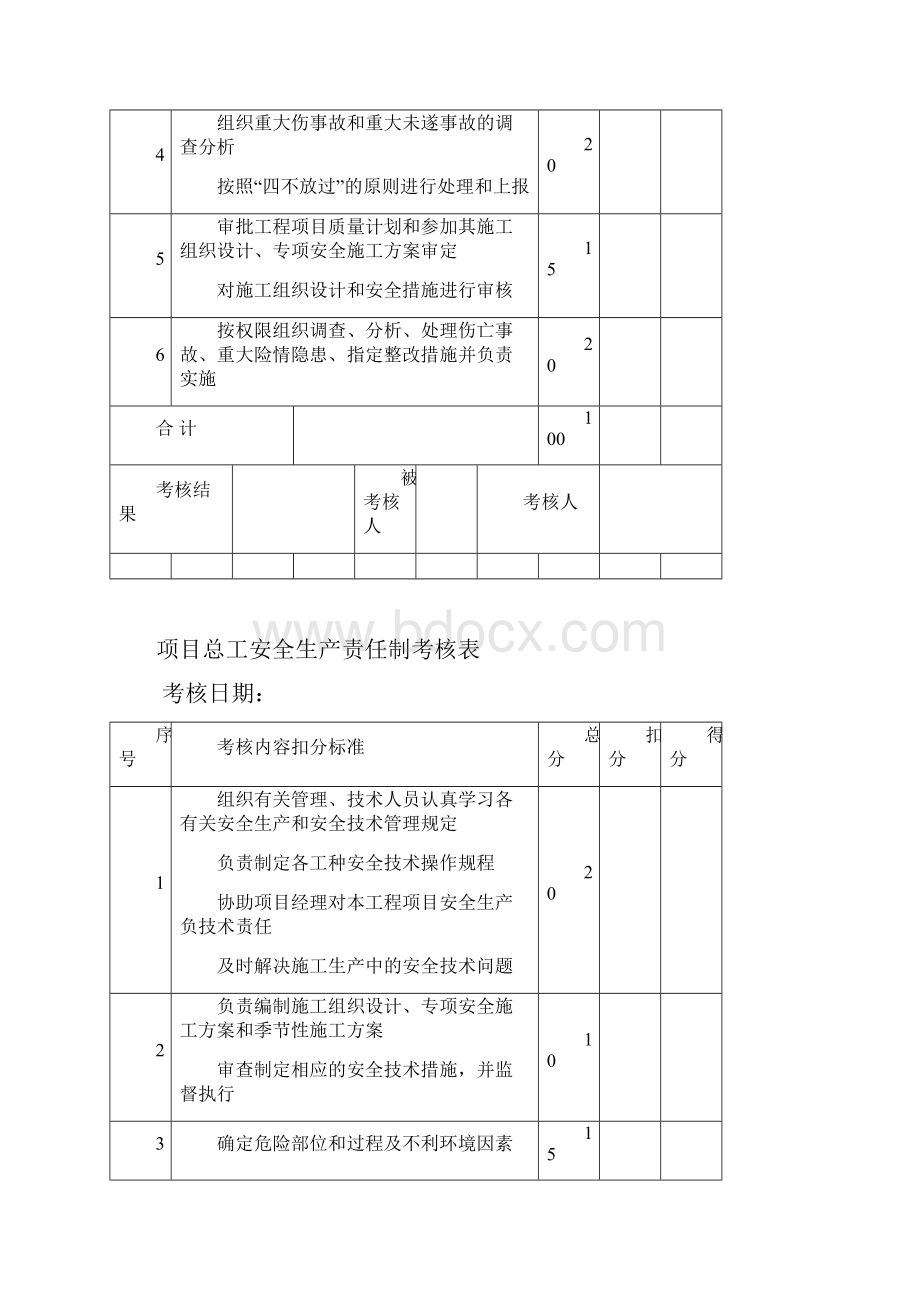 各岗位安全生产责任制考核表.docx_第3页