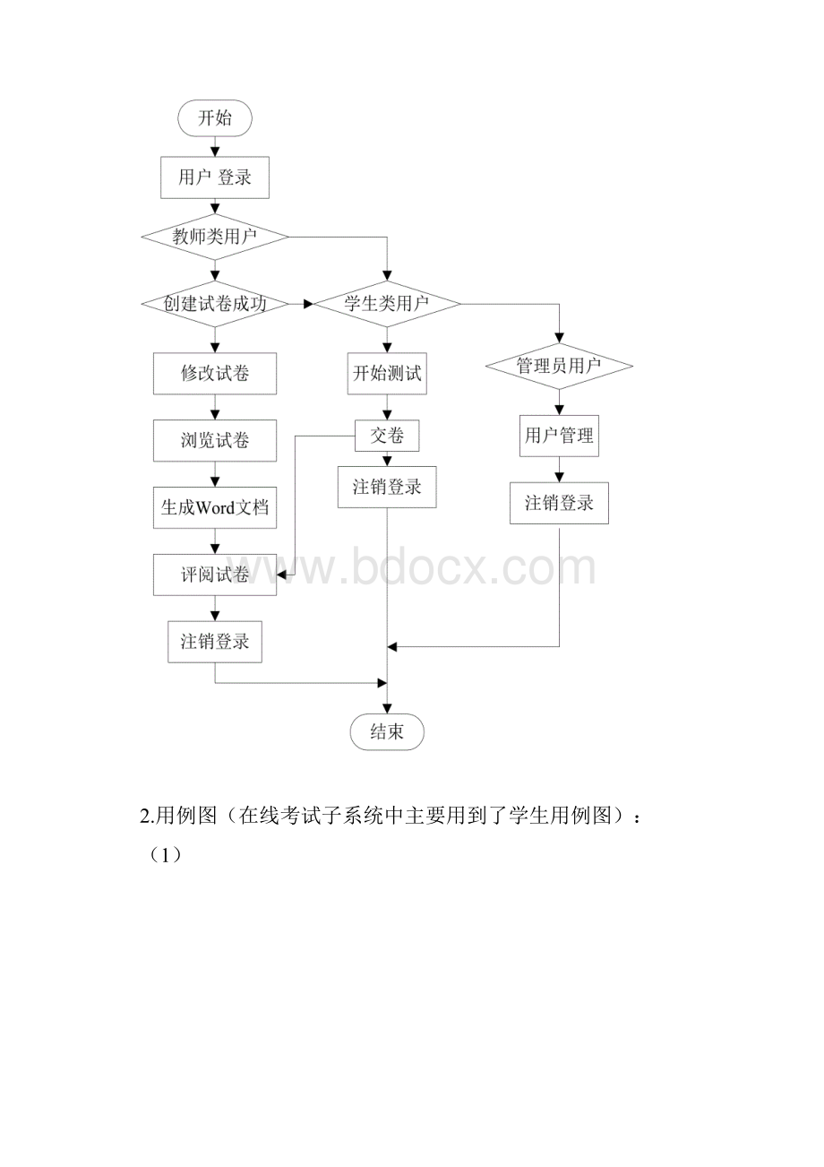 试题库数据库设计.docx_第3页