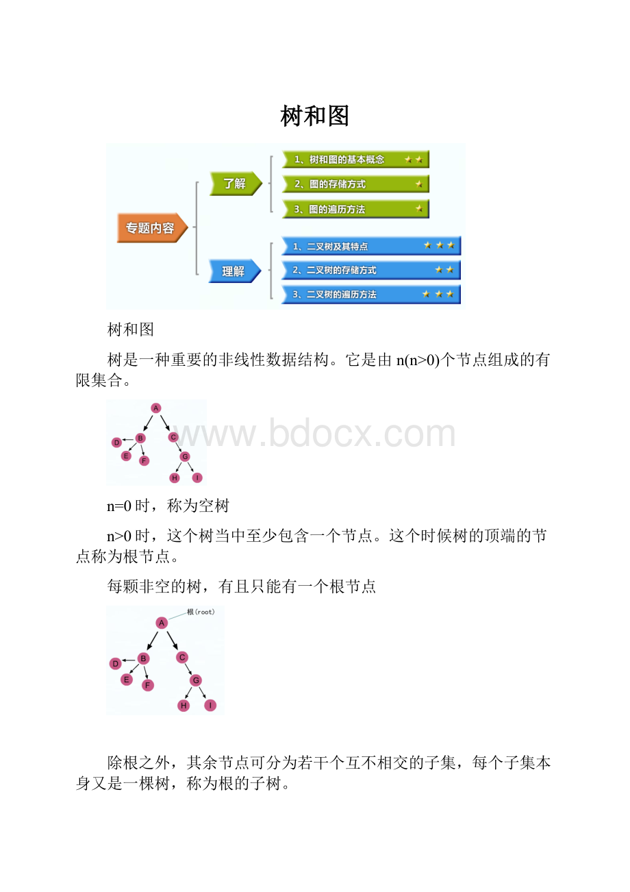 树和图.docx_第1页