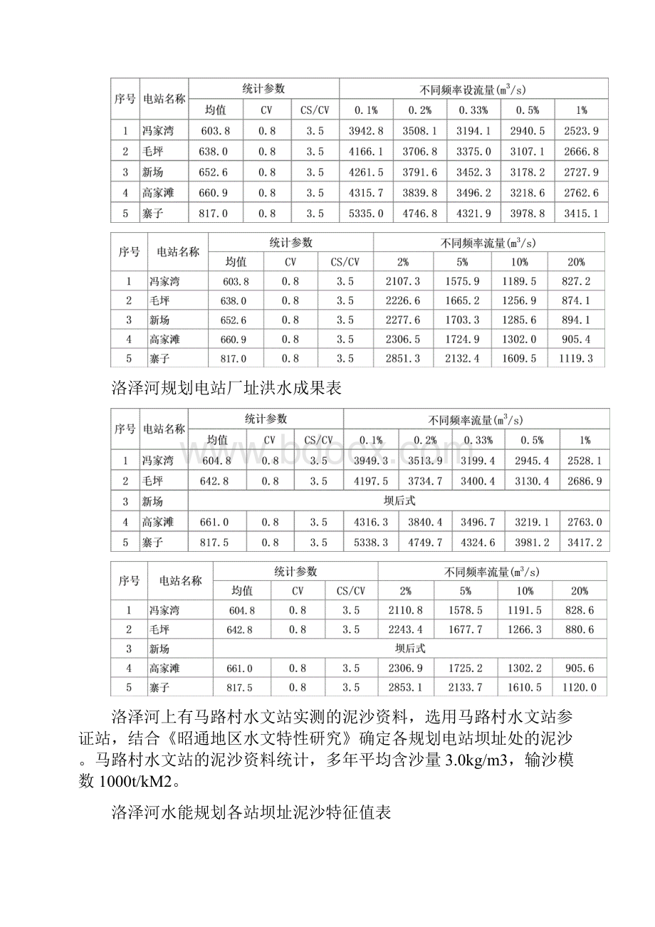 洛泽河水电规划设计 推荐.docx_第3页