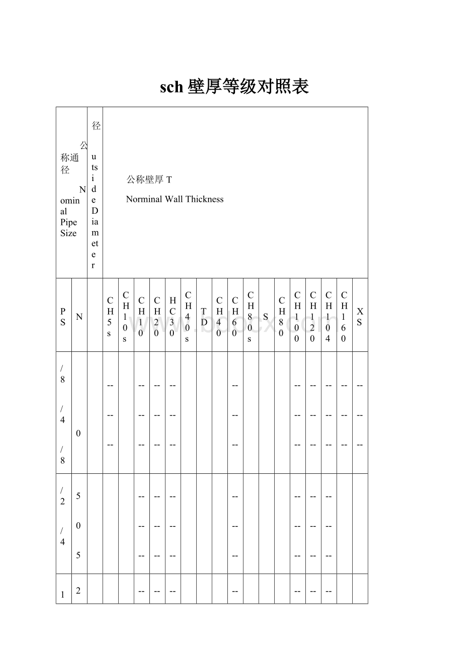 sch壁厚等级对照表.docx