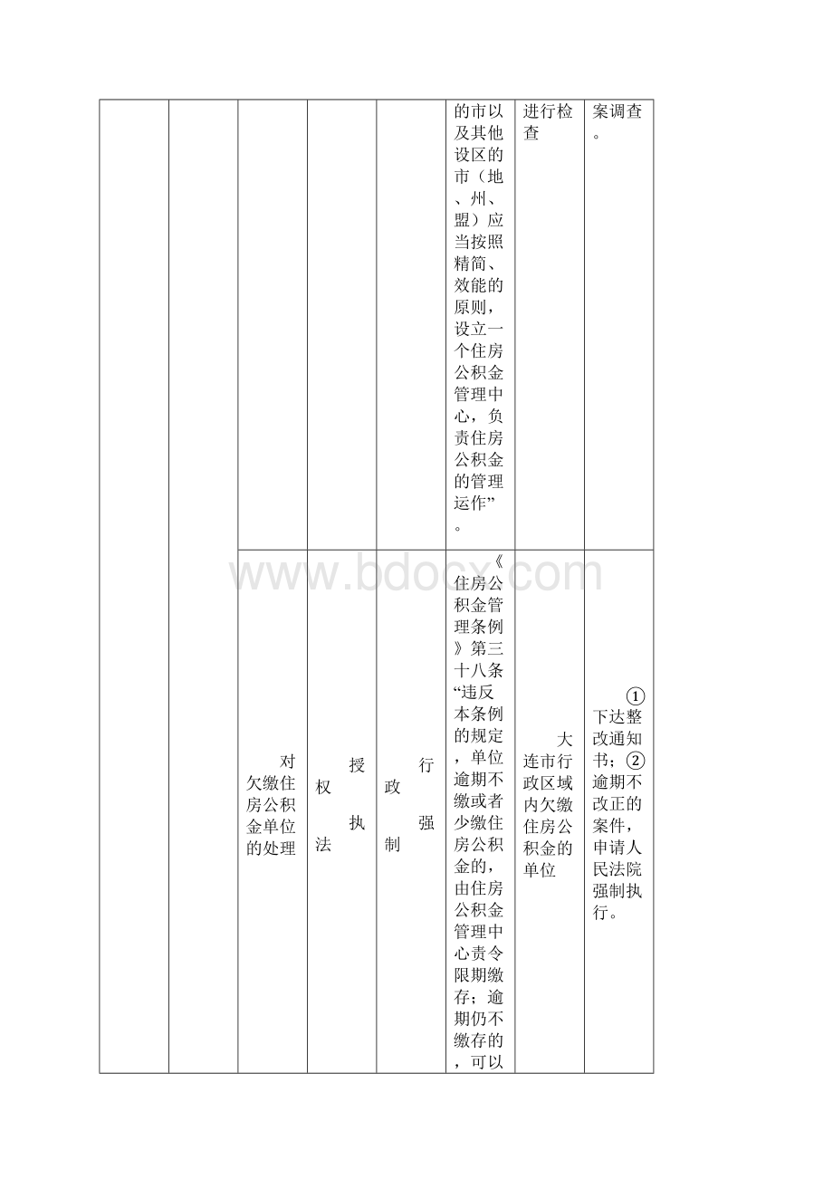 大连市住房公积金稽查支队行政执法职责分解.docx_第3页