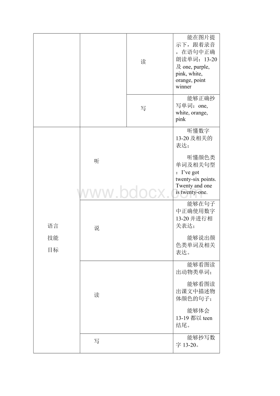 《英语》新标准供三年级起始用第三册教学目标.docx_第2页