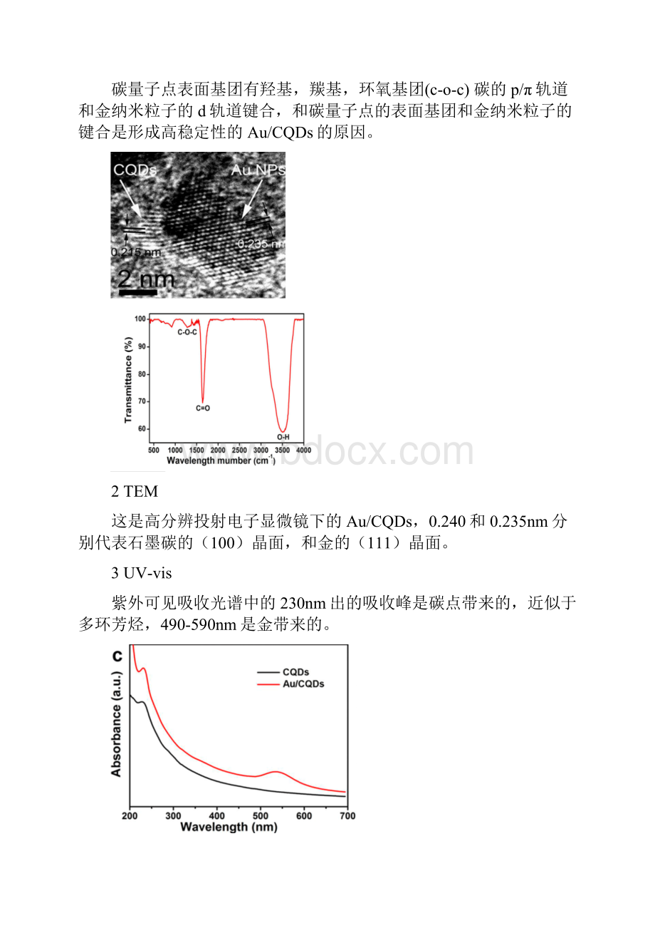 碳点制备总结.docx_第3页