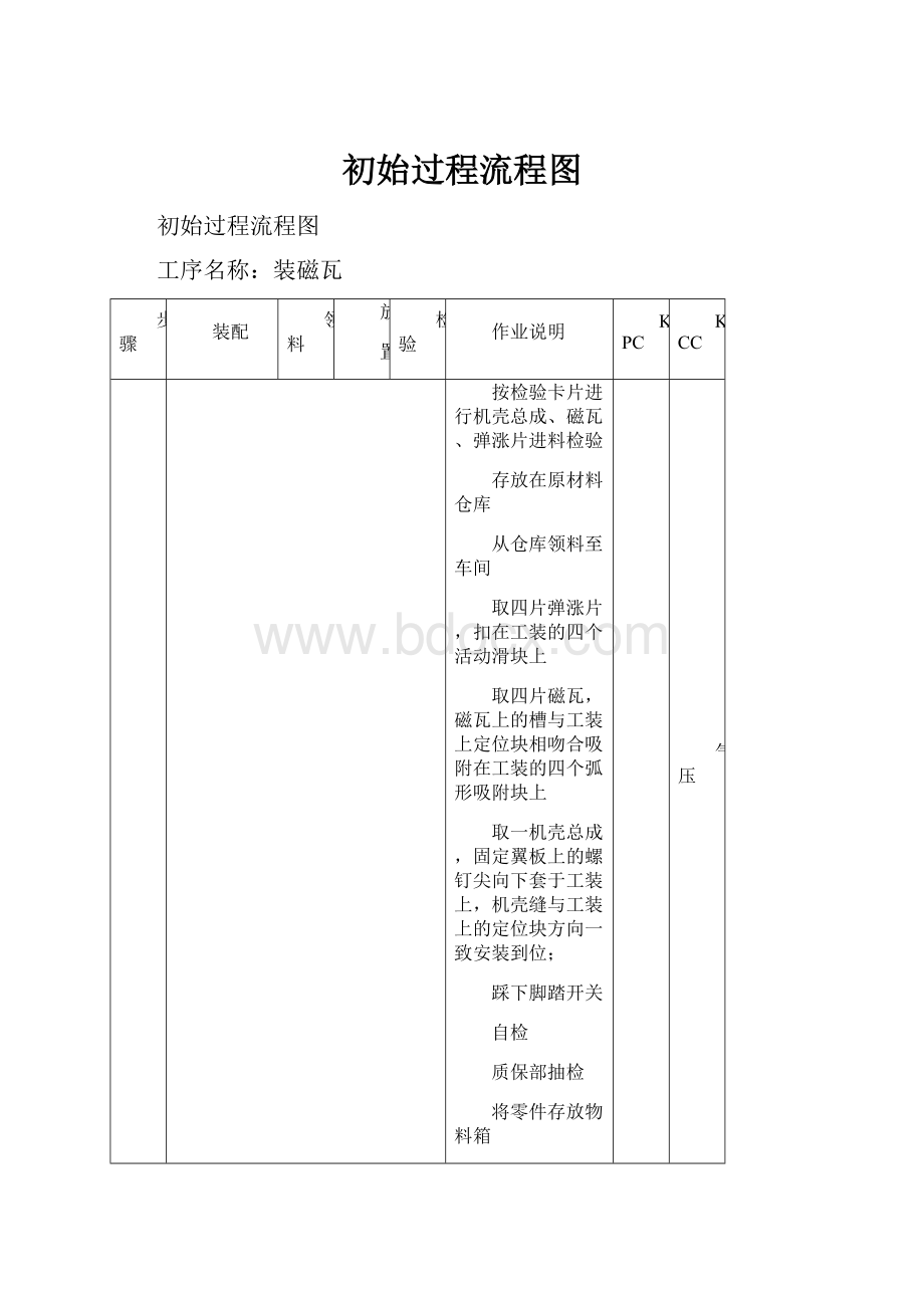 初始过程流程图.docx