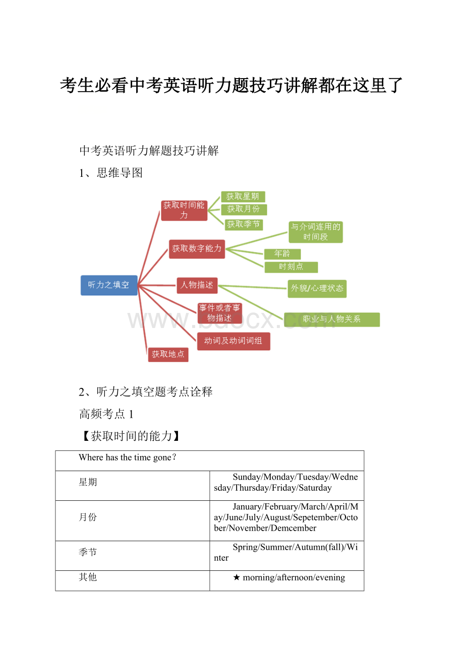 考生必看中考英语听力题技巧讲解都在这里了.docx