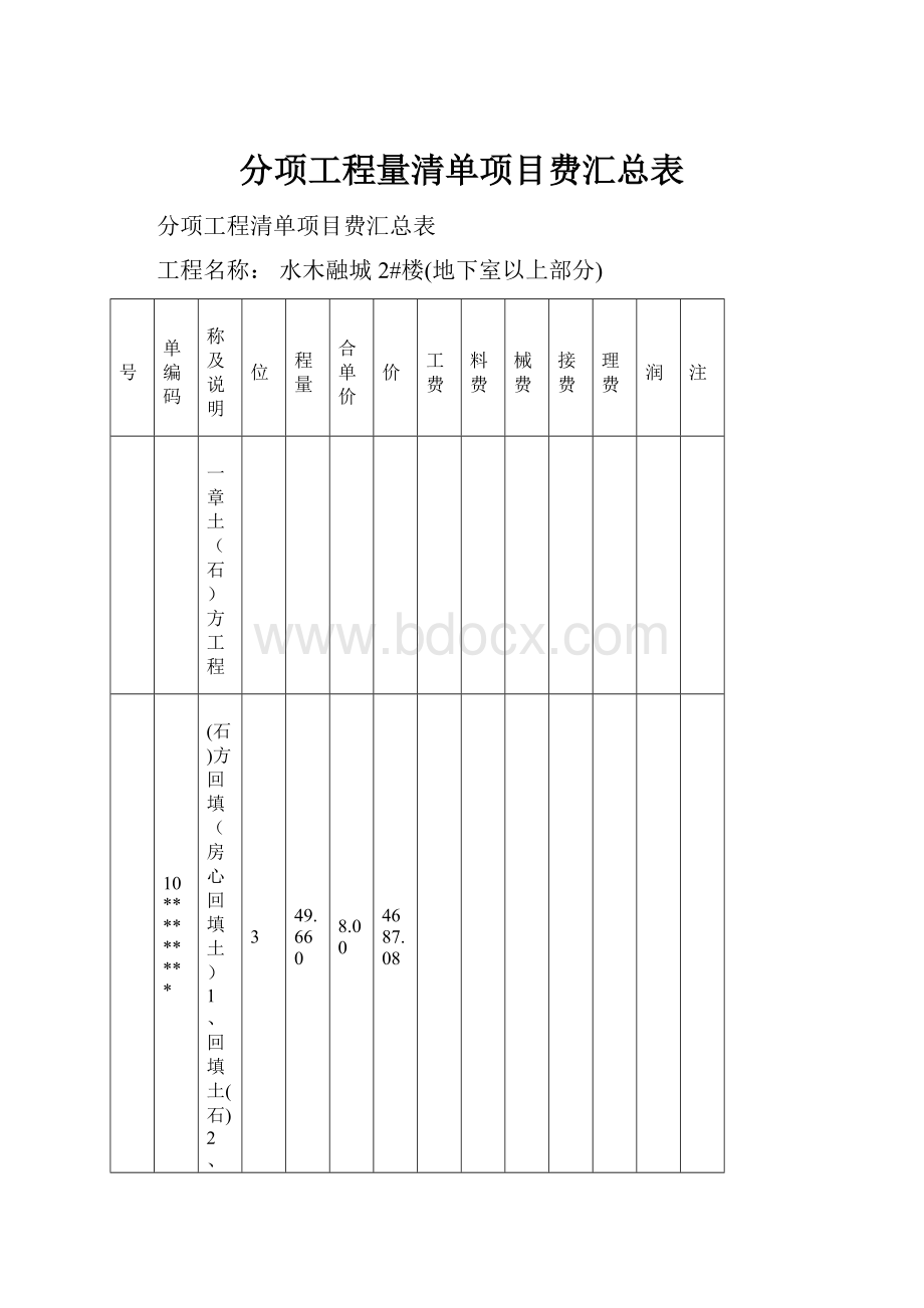 分项工程量清单项目费汇总表.docx