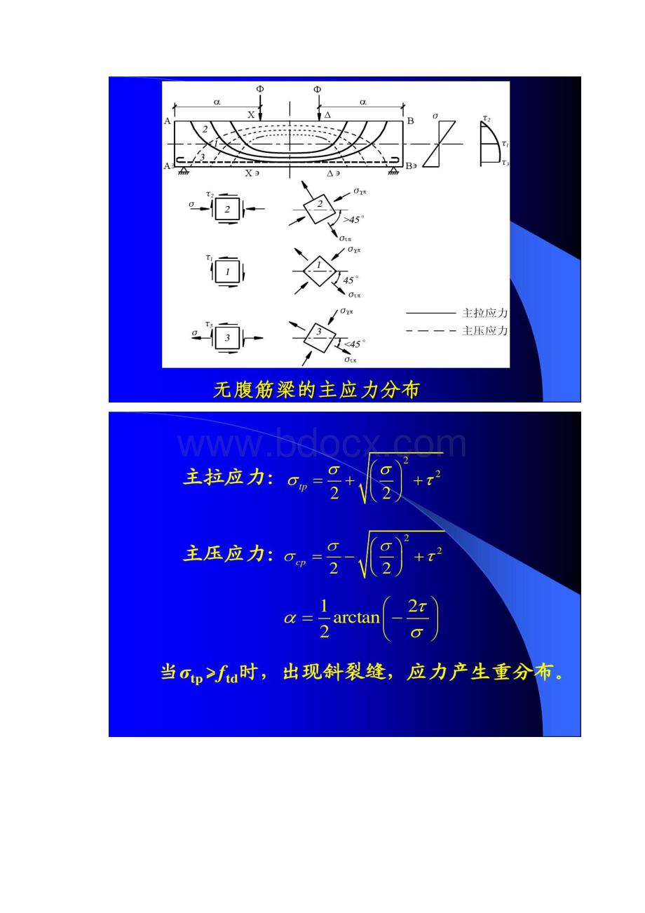 图文第04章受弯构件斜截面承载力计算精.docx_第2页