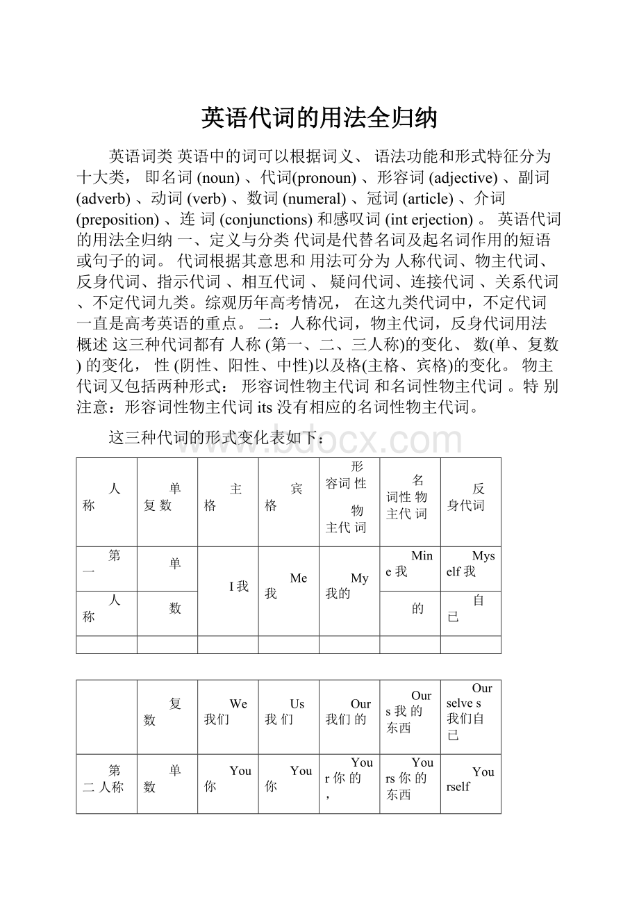 英语代词的用法全归纳.docx