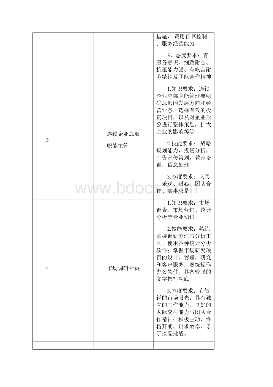 连锁经营管理方案.docx_第2页