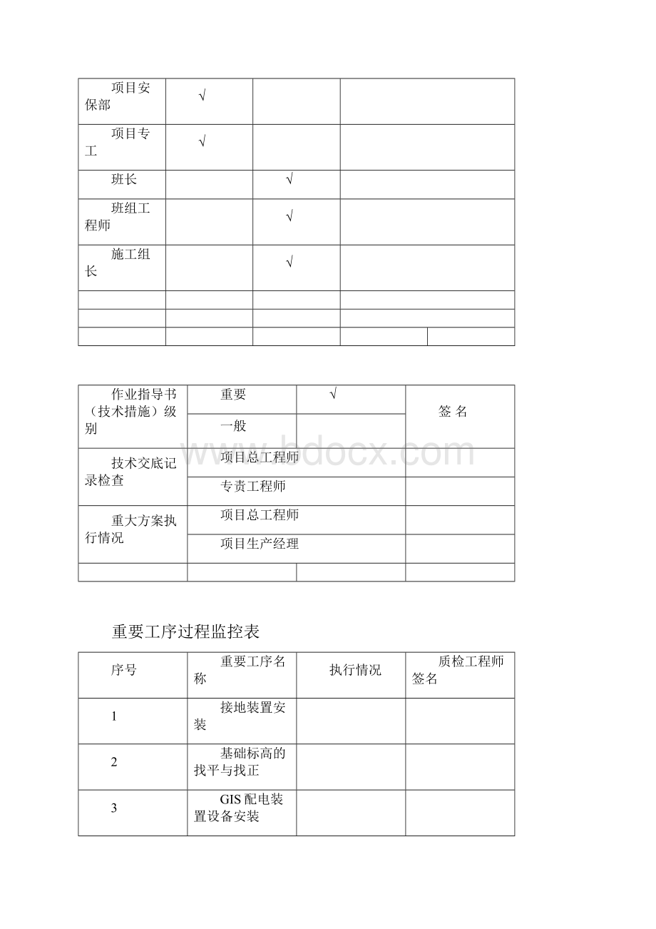 500KVGIS配电装置安装作业指导书解析.docx_第2页