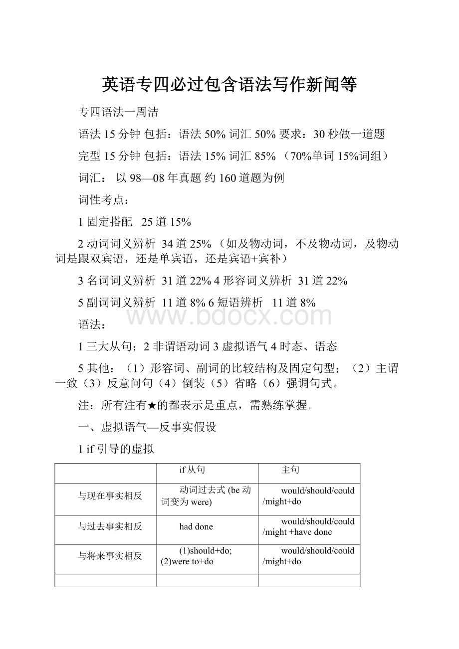 英语专四必过包含语法写作新闻等.docx_第1页