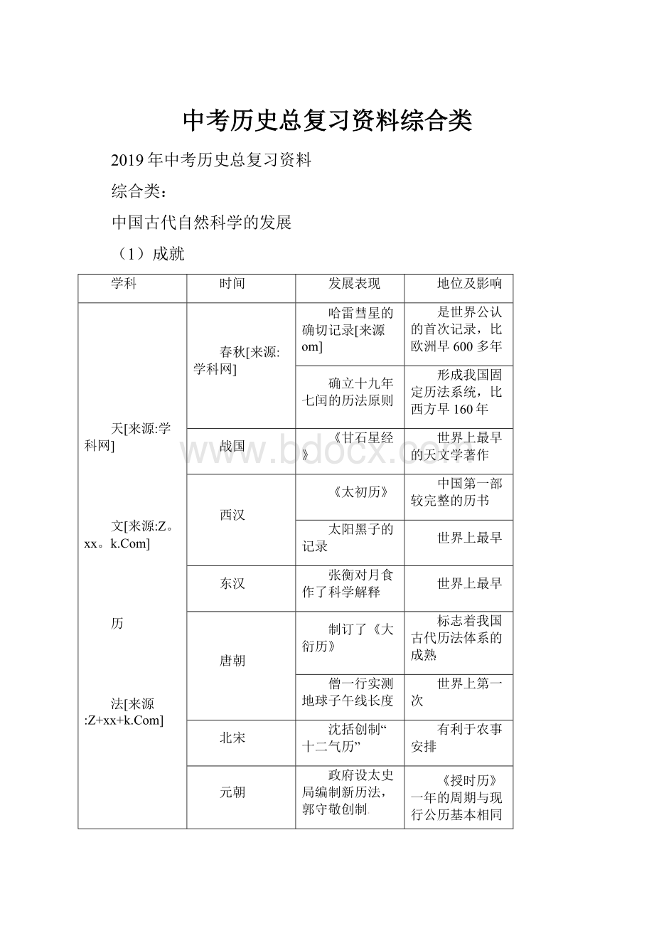 中考历史总复习资料综合类.docx