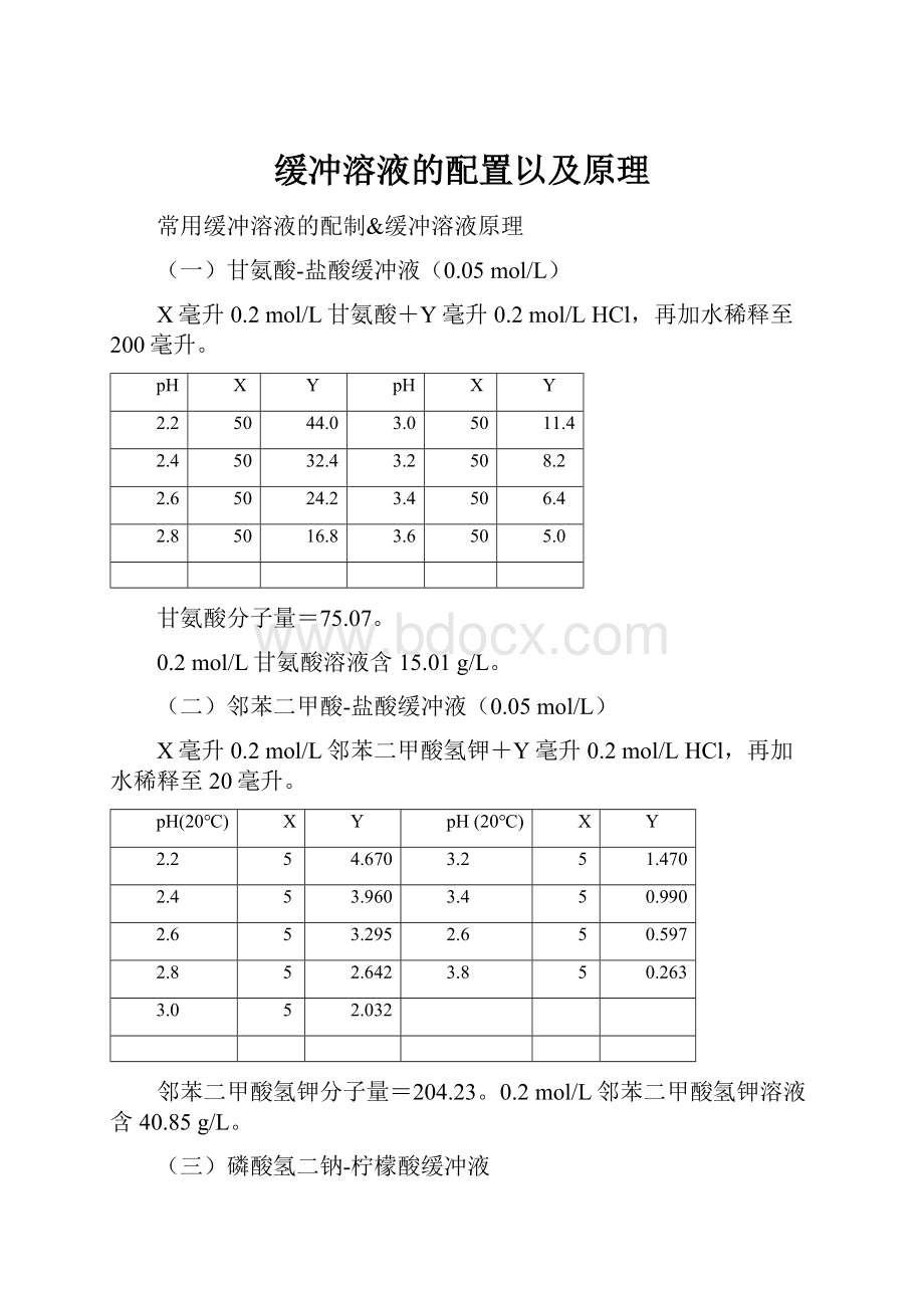 缓冲溶液的配置以及原理.docx