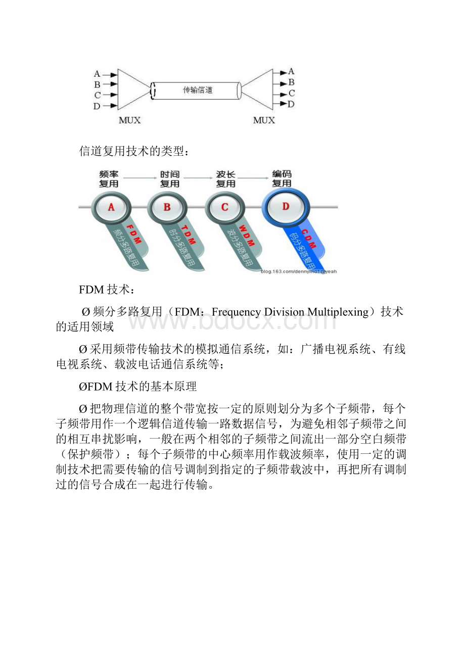 信道复用技术图解.docx_第2页