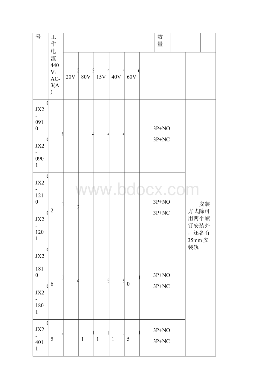 CJX交流接触器型.docx_第2页