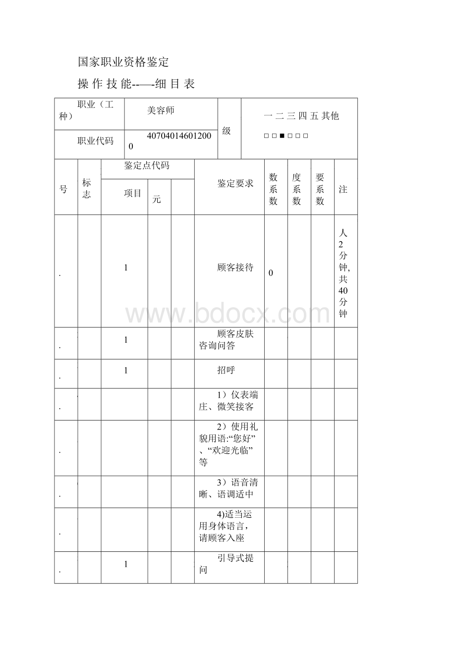 美容师三级操作技能项目表细目表试题表.docx_第2页