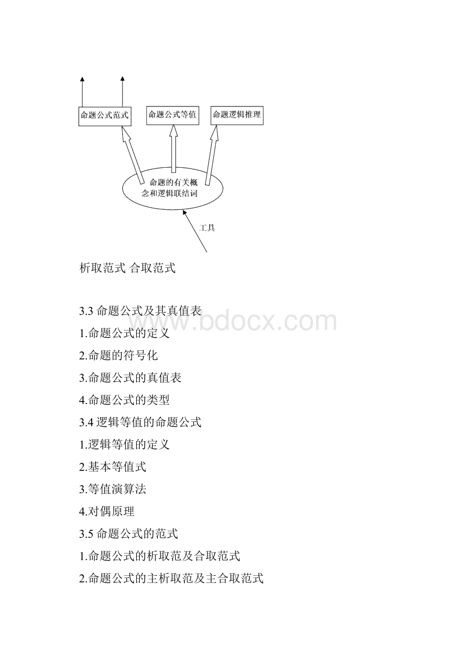 3命题逻辑31命题的有关概念1命题2原子命题简单命题3可编辑修改word版.docx_第2页