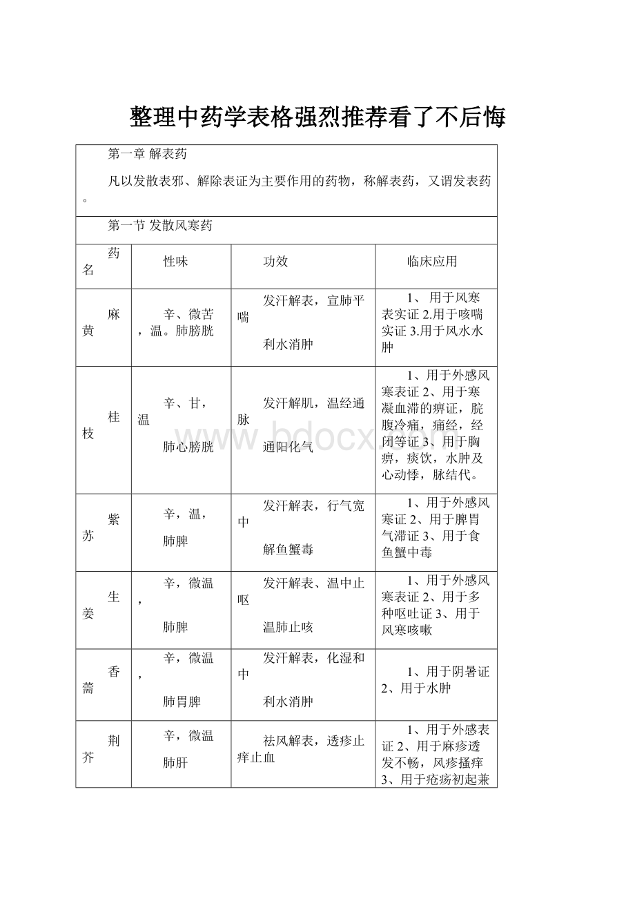 整理中药学表格强烈推荐看了不后悔.docx