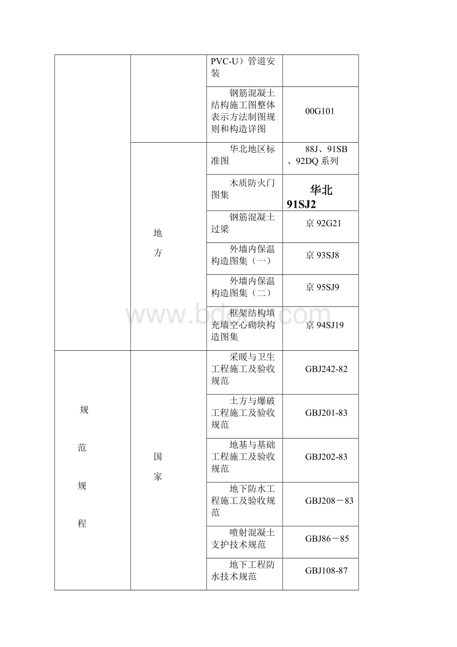 完整升级版18层剪力墙结构住宅施工组织设计.docx_第2页