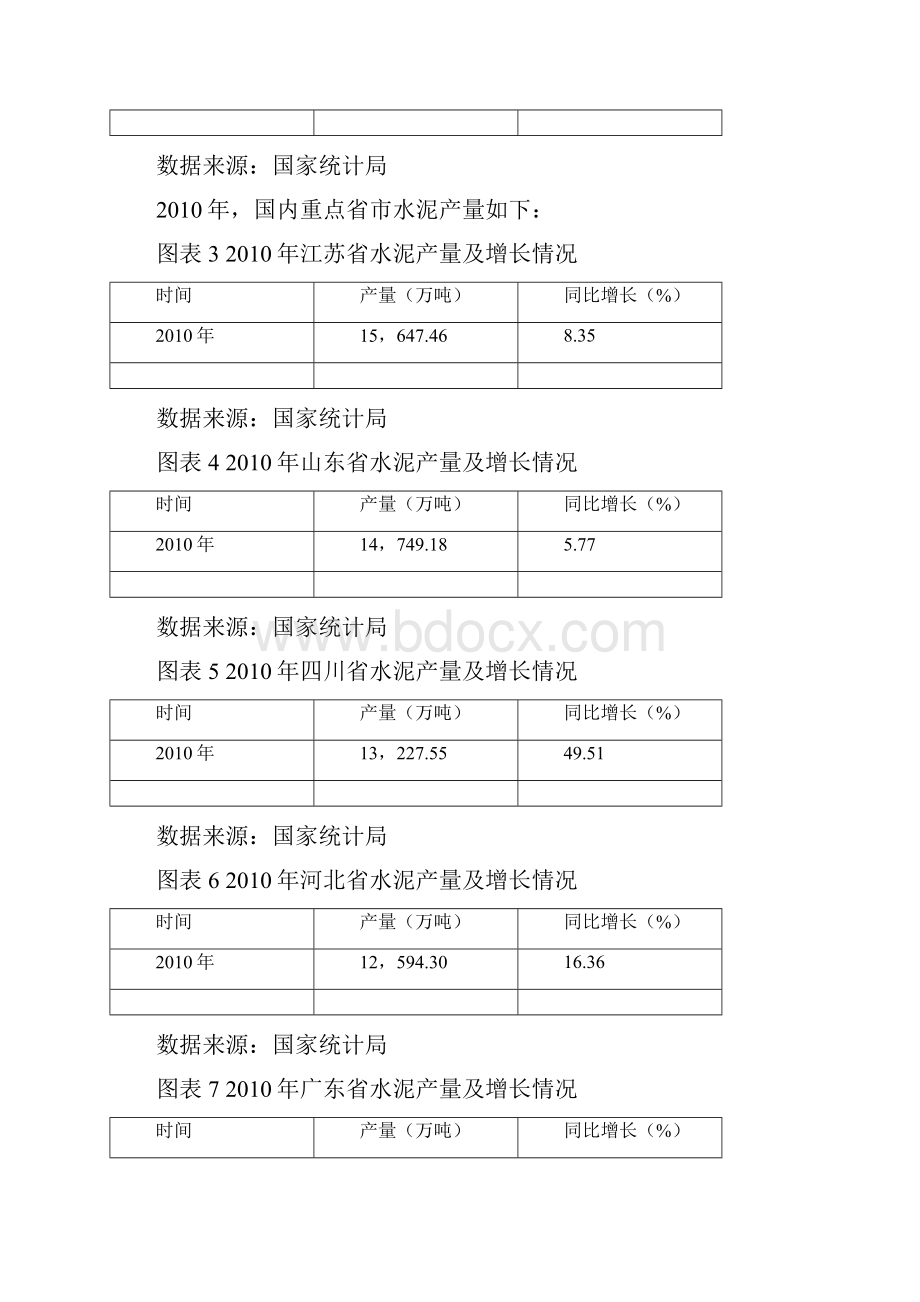 中国水泥行业发展现状分析报告.docx_第2页