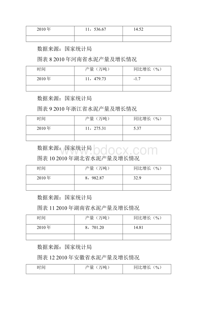 中国水泥行业发展现状分析报告.docx_第3页