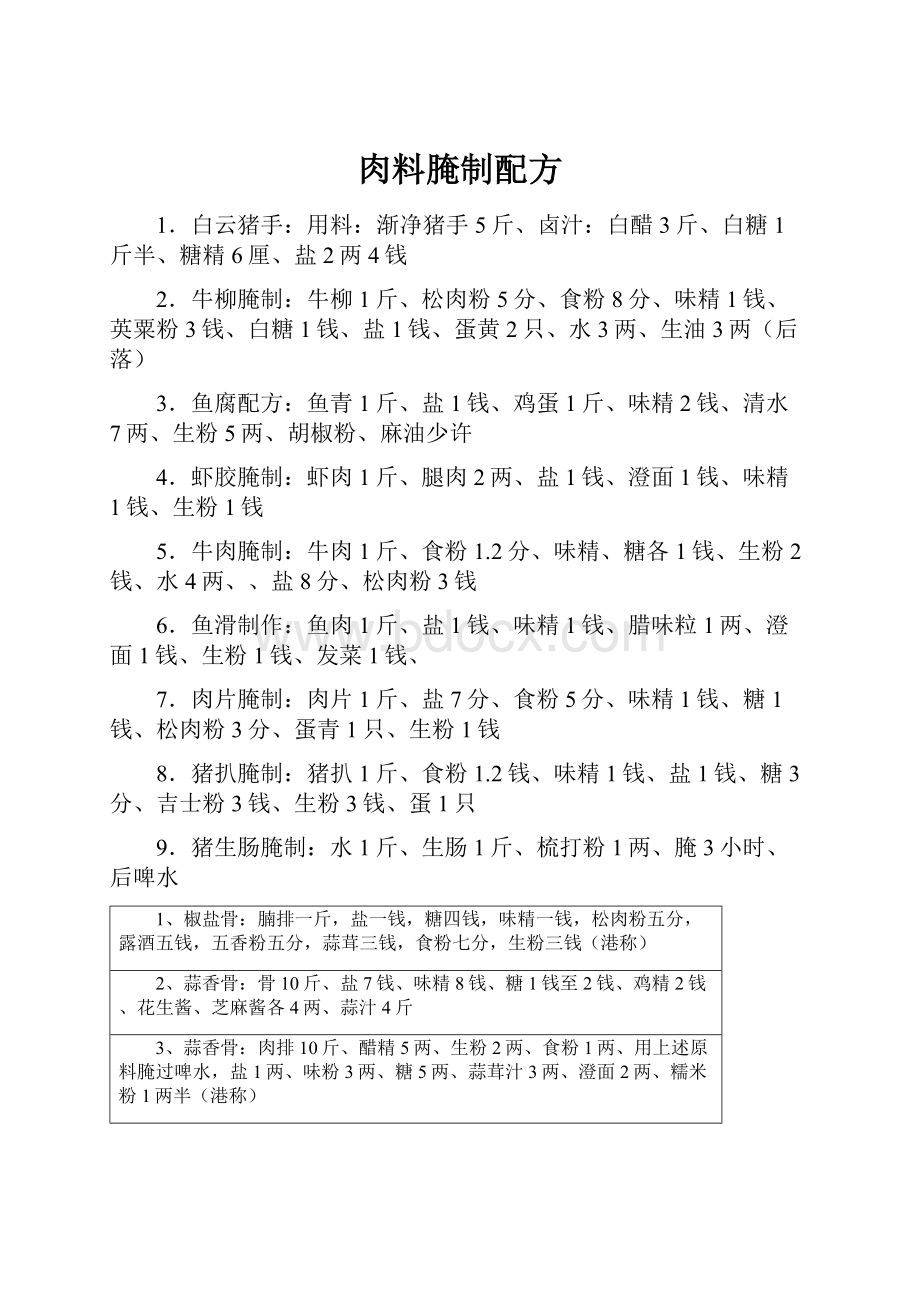 肉料腌制配方.docx_第1页