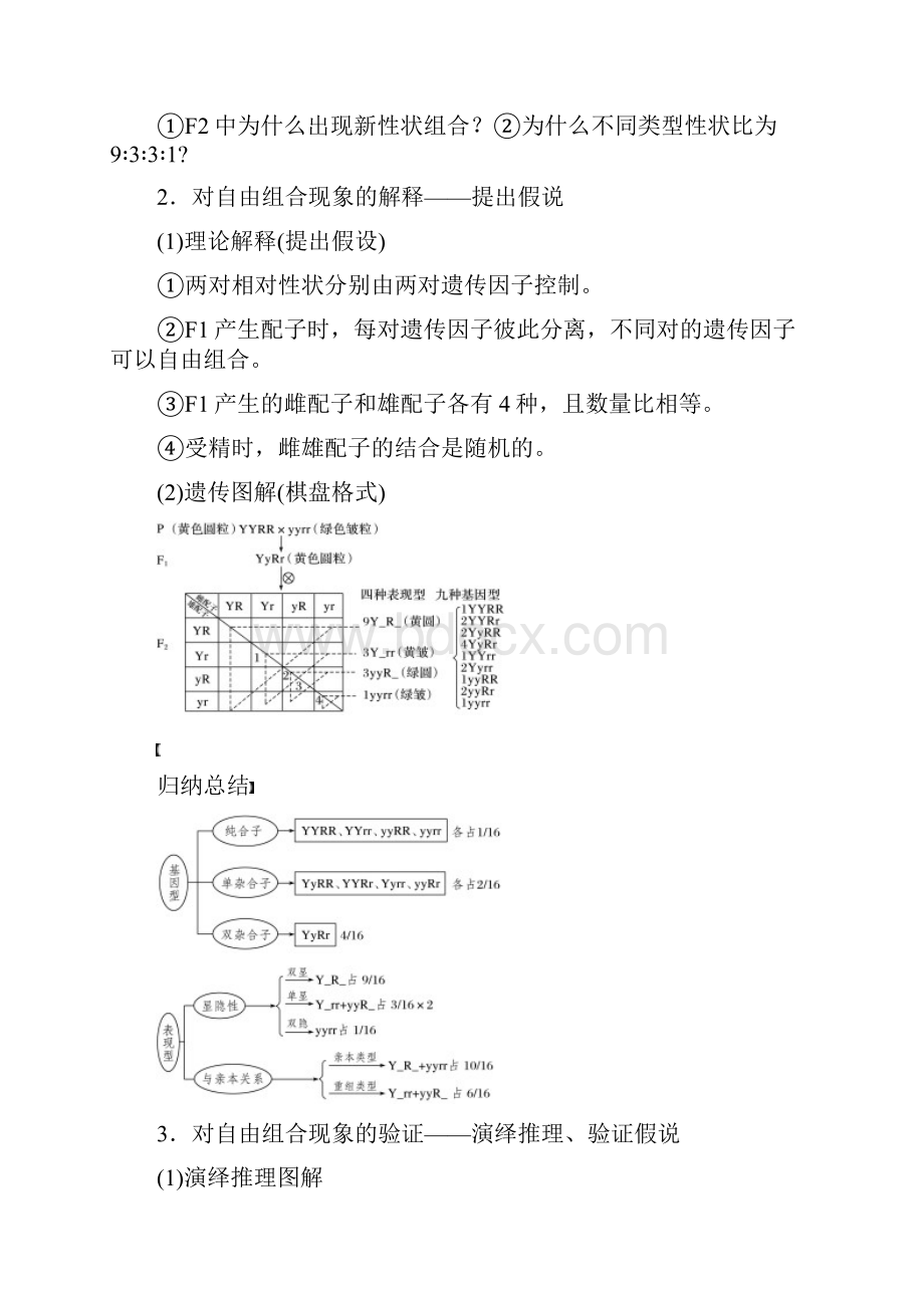 人教通用版高考生物大一轮复习第五单元基因的传递规律第15讲基因的自由组合定律讲义.docx_第2页