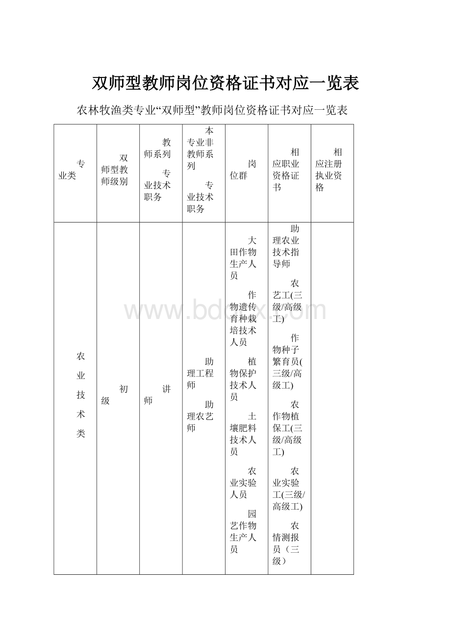 双师型教师岗位资格证书对应一览表.docx_第1页