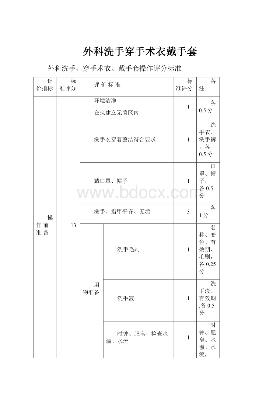 外科洗手穿手术衣戴手套.docx