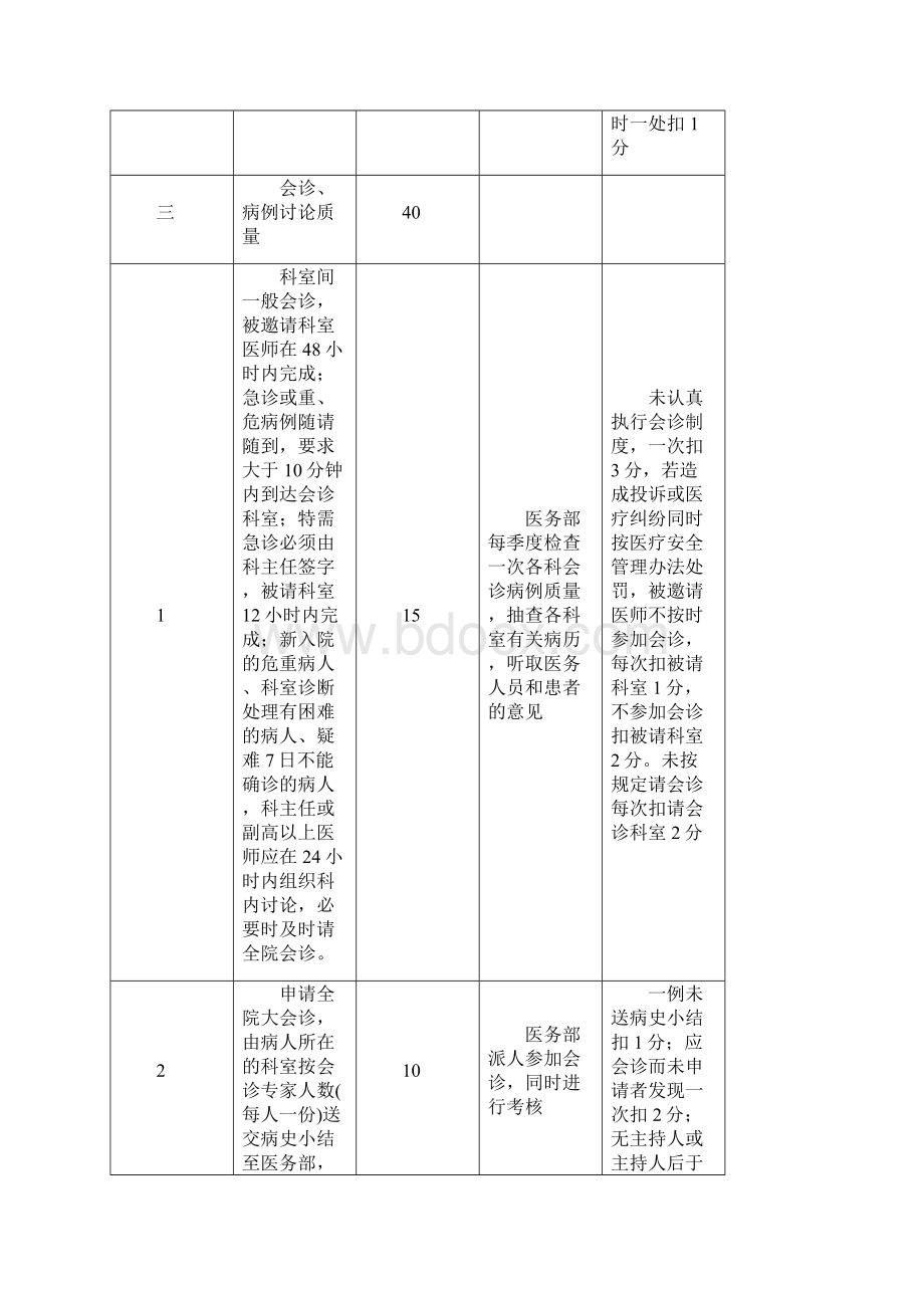 医疗质量考核标准.docx_第2页