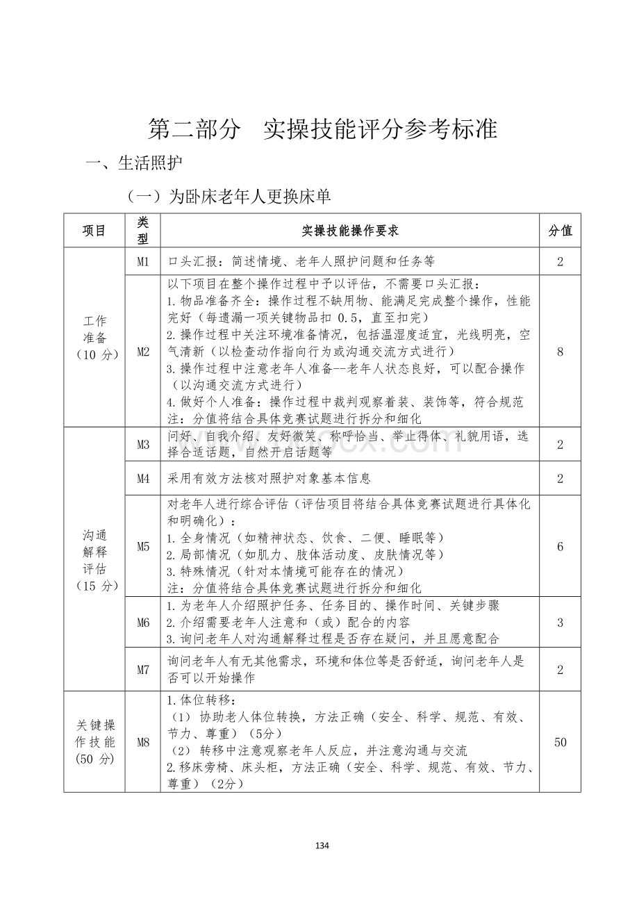 2023年江苏省民政行业养老职业技能竞赛试题库-实操技能评分参考标准.docx