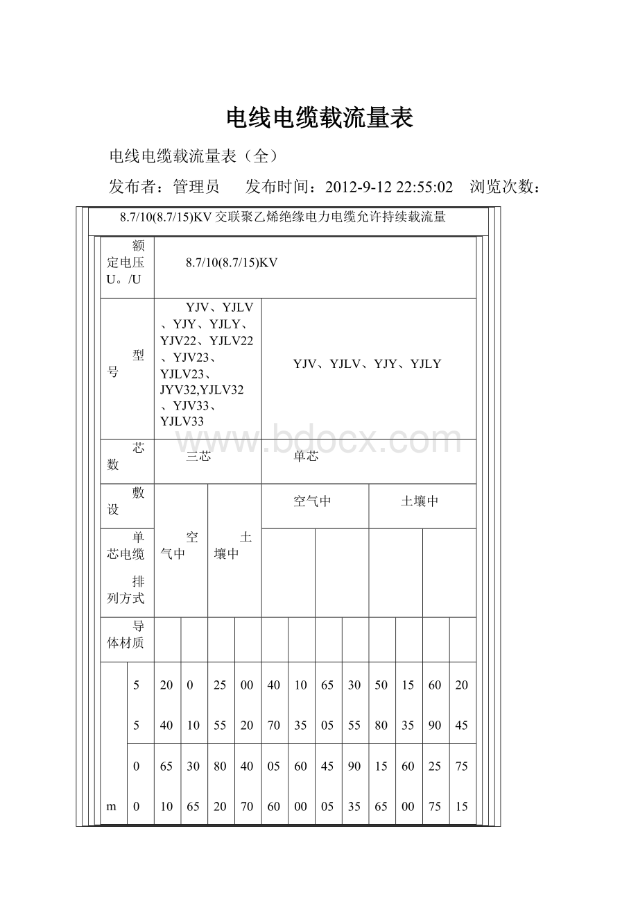 电线电缆载流量表.docx