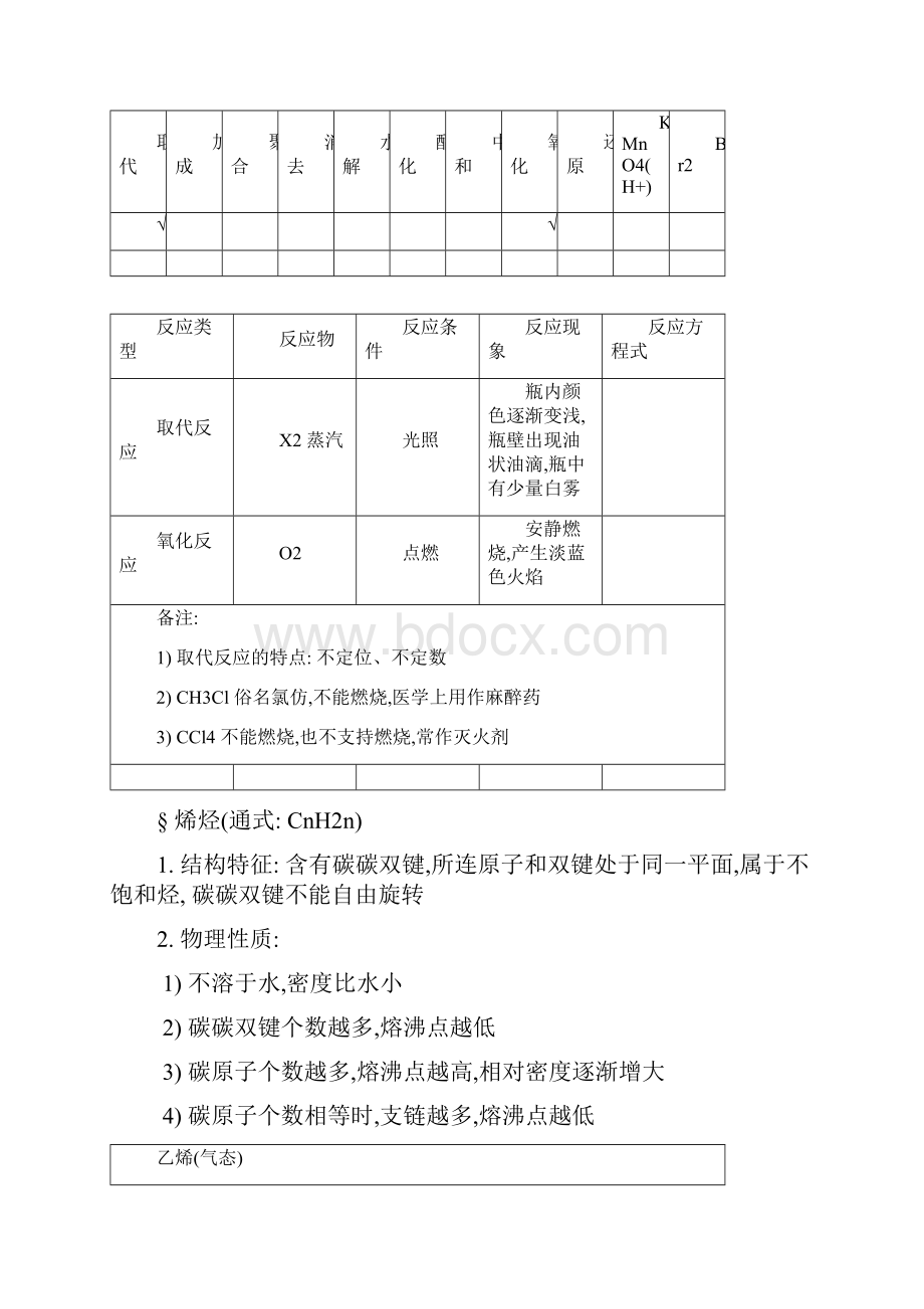 人教版高中化学选修五40有机物的分类及性质docx.docx_第2页