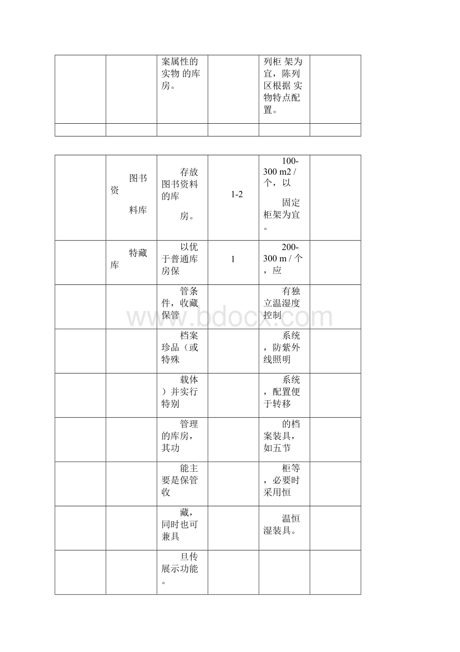 档案馆功能结构及设施设备配置参考.docx_第2页