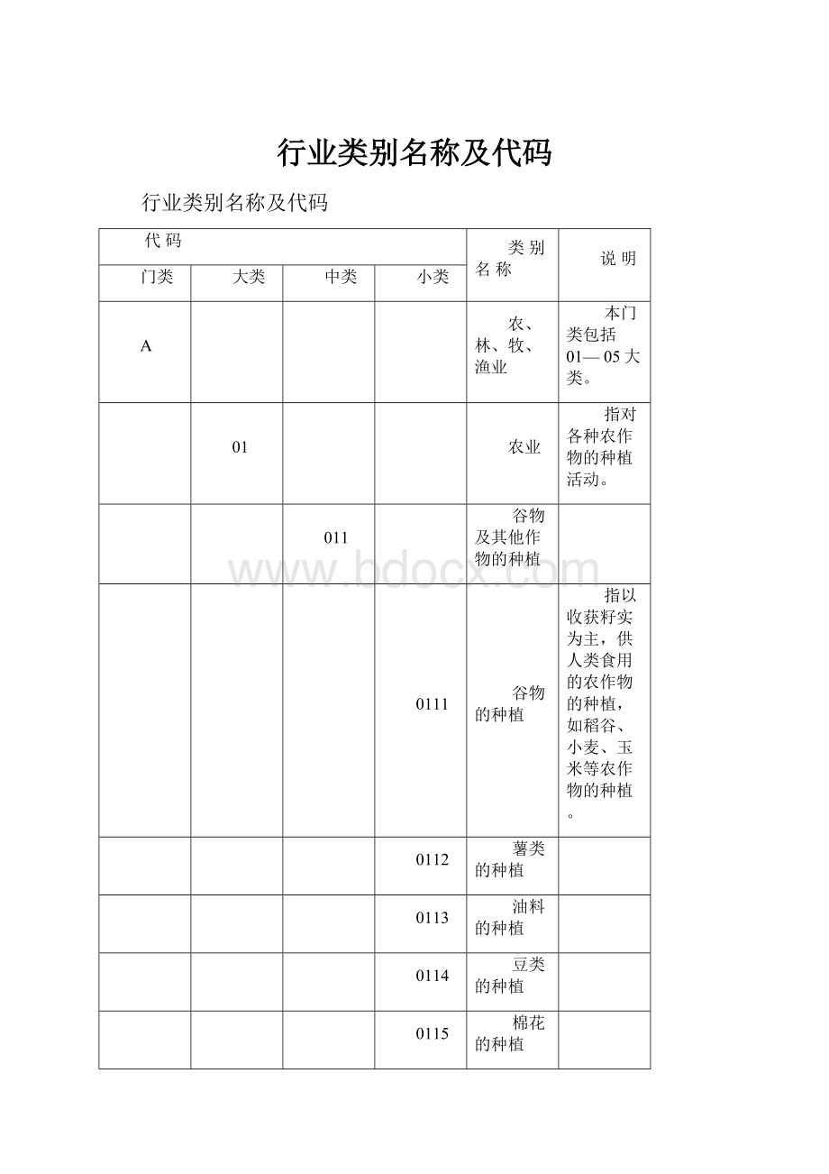 行业类别名称及代码.docx