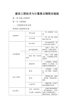 建设工程技术与计量要点精简安装版.docx