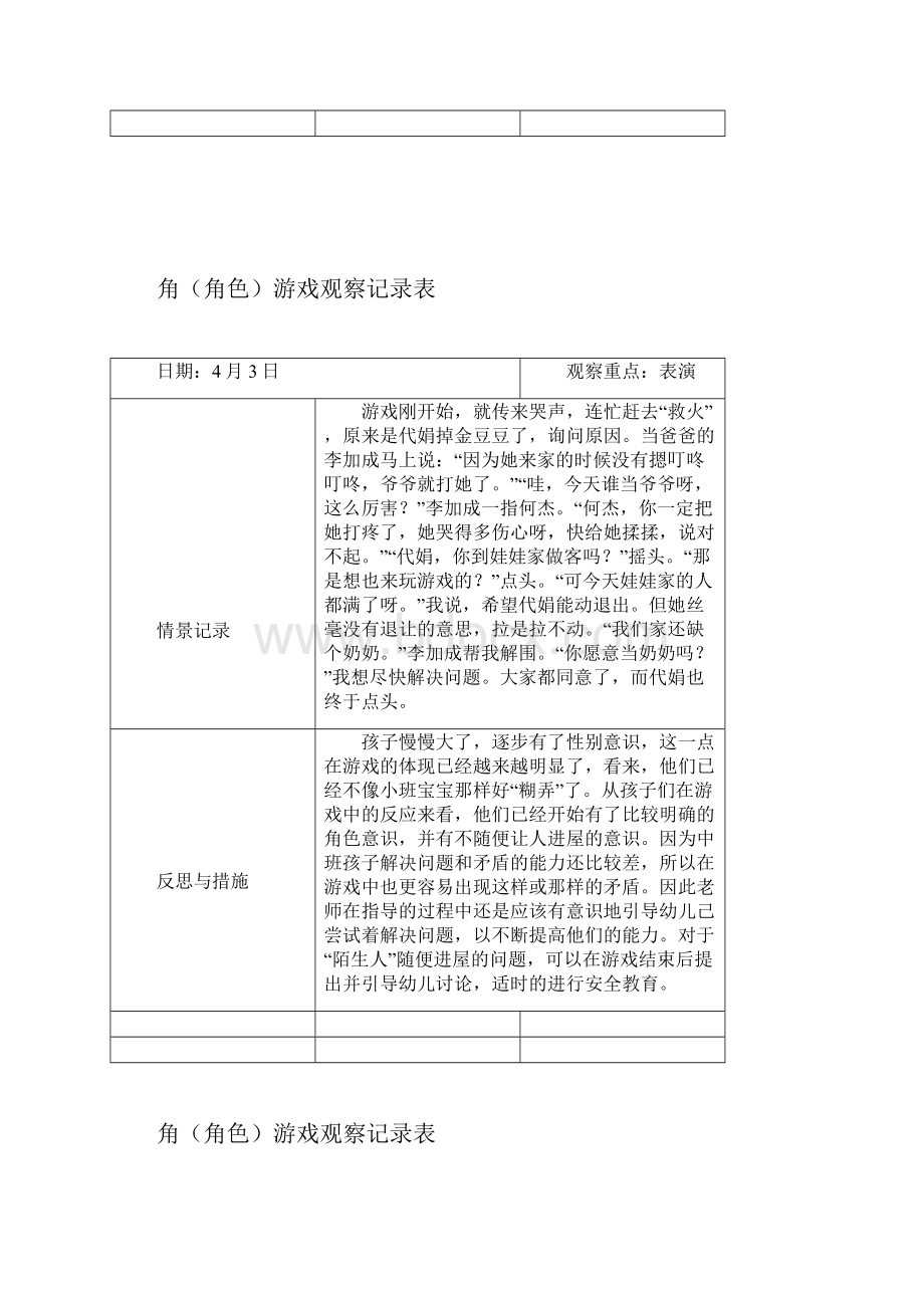 区角角色游戏观察记录表90299.docx_第3页