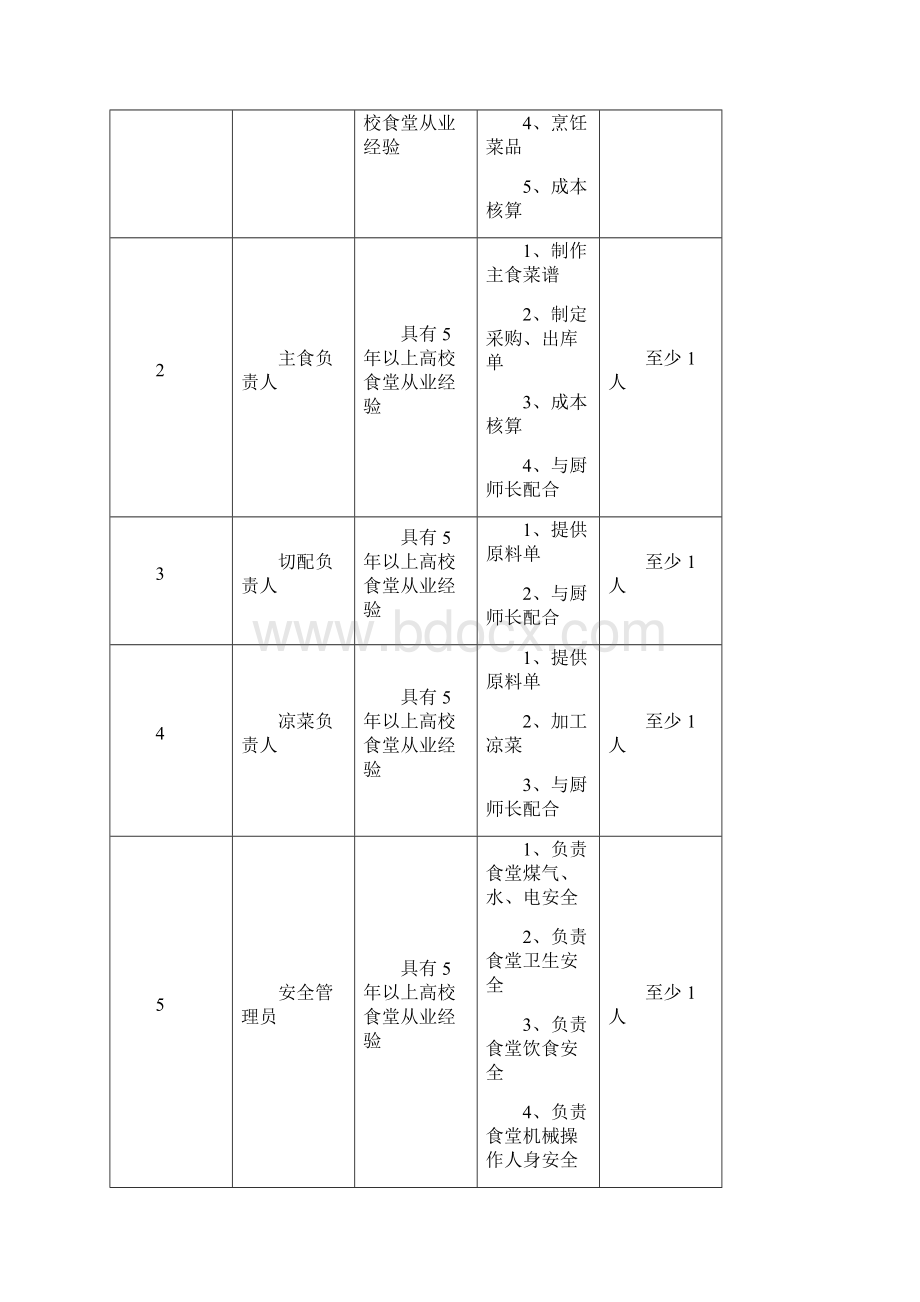 大学食堂招标技术要求.docx_第2页