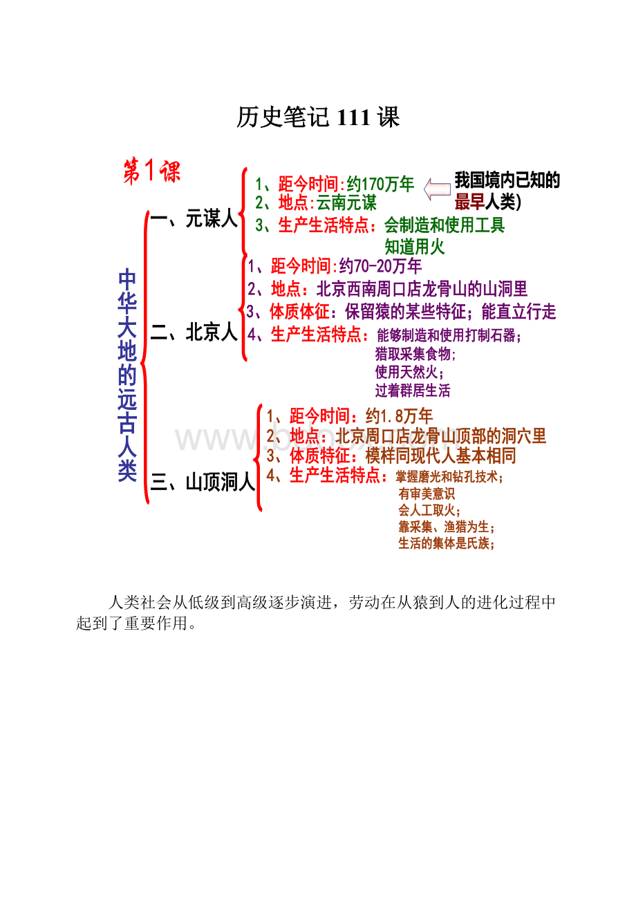 历史笔记111课.docx