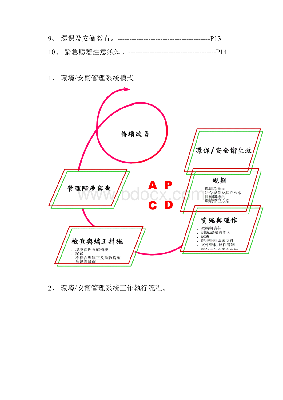 ISO14001 OHSAS18001认证经验分享.docx_第2页