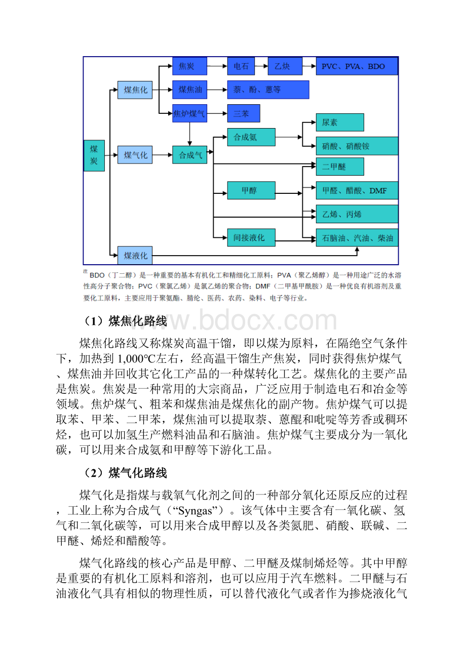 煤化工行业分析报告.docx_第3页