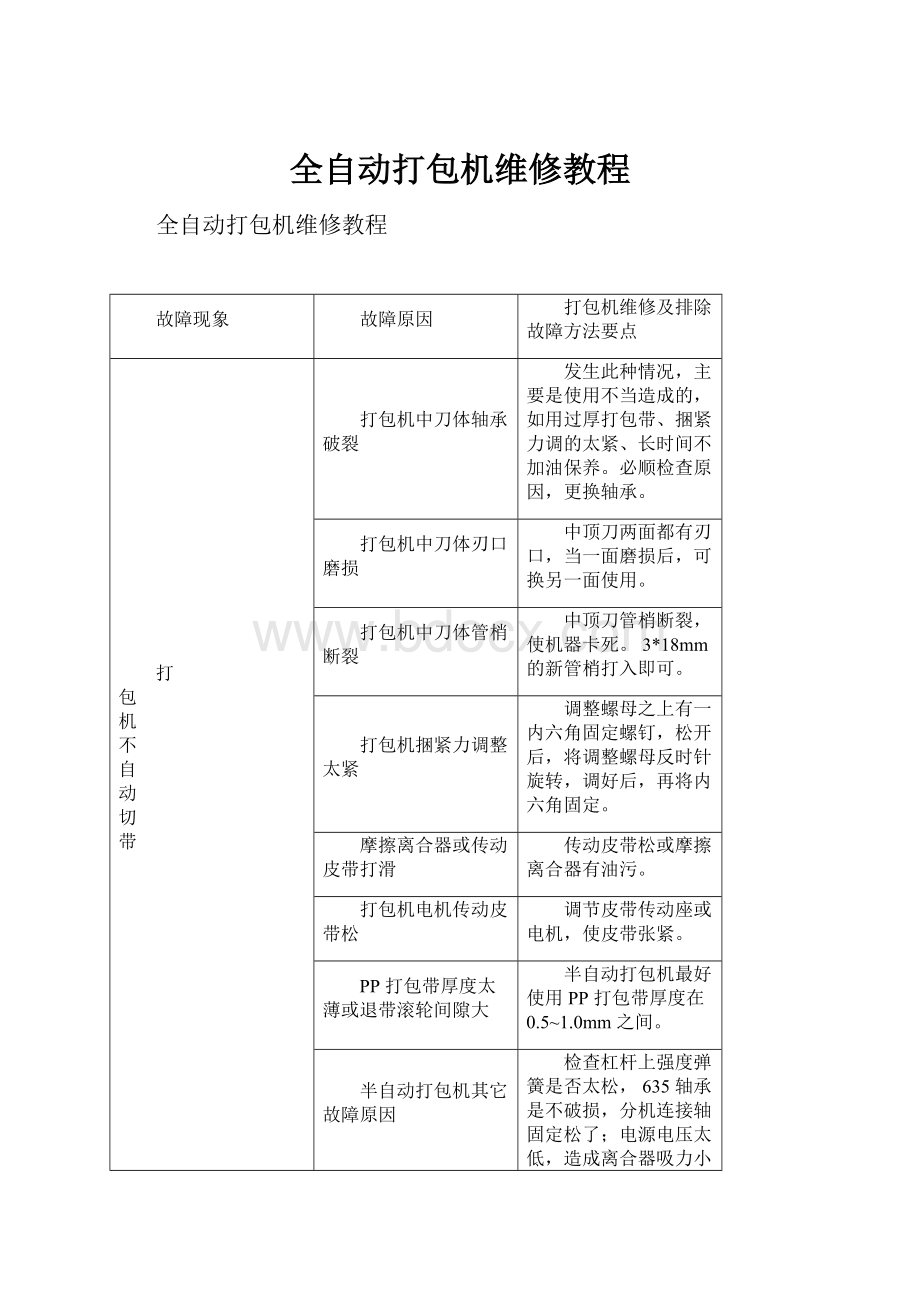 全自动打包机维修教程.docx