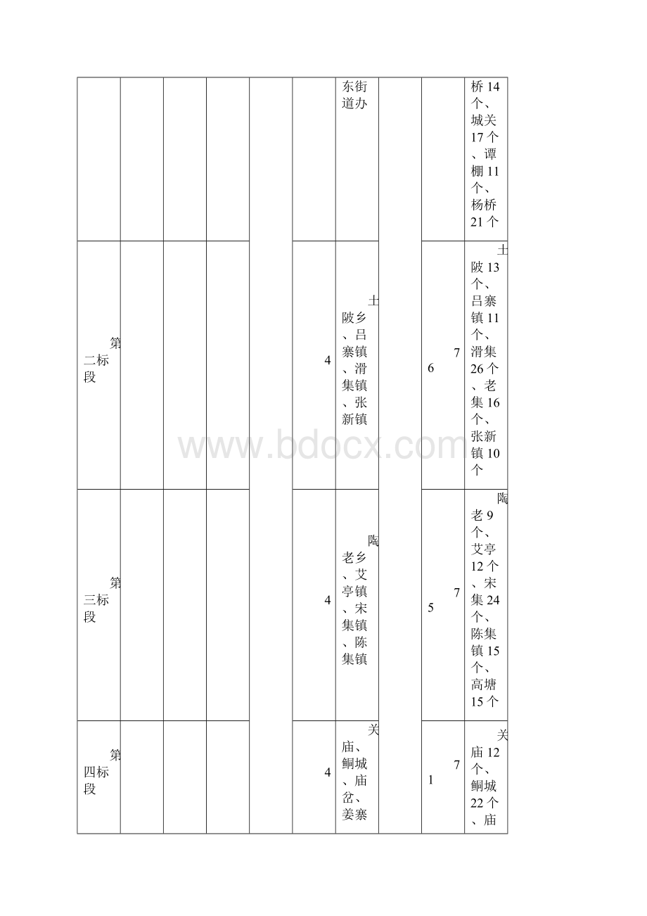 临泉市永久基本农田保护牌.docx_第3页